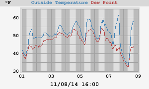 Example of day/night bands