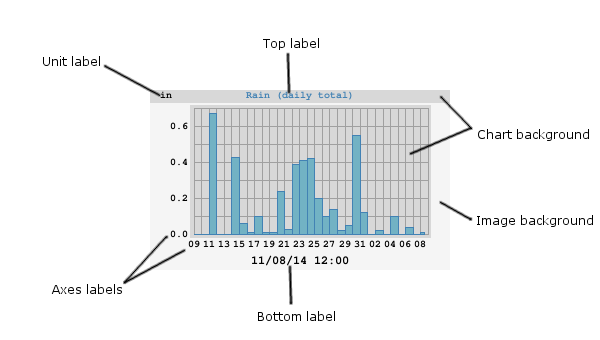 Part names in a WeeWX image