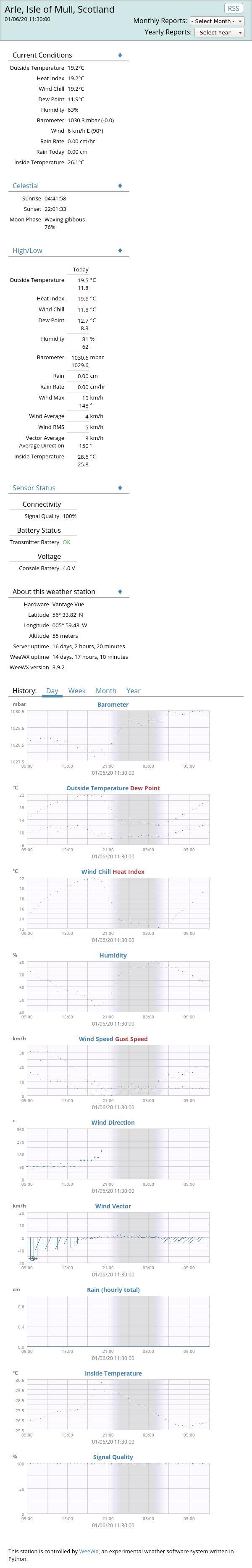 Weewx Stations Running Weewx